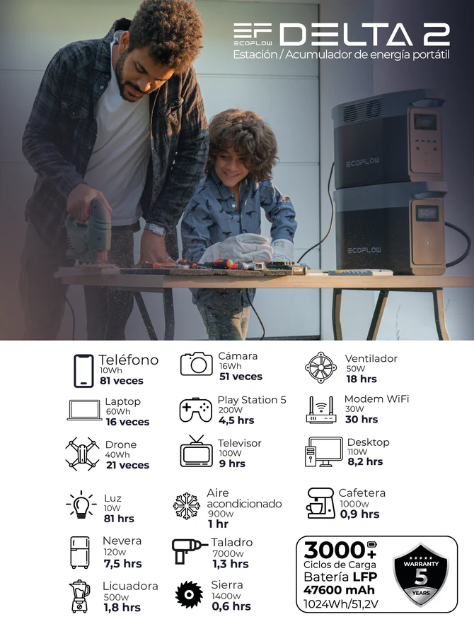 EcoFlow DELTA 2 generador solar portátil 2200W