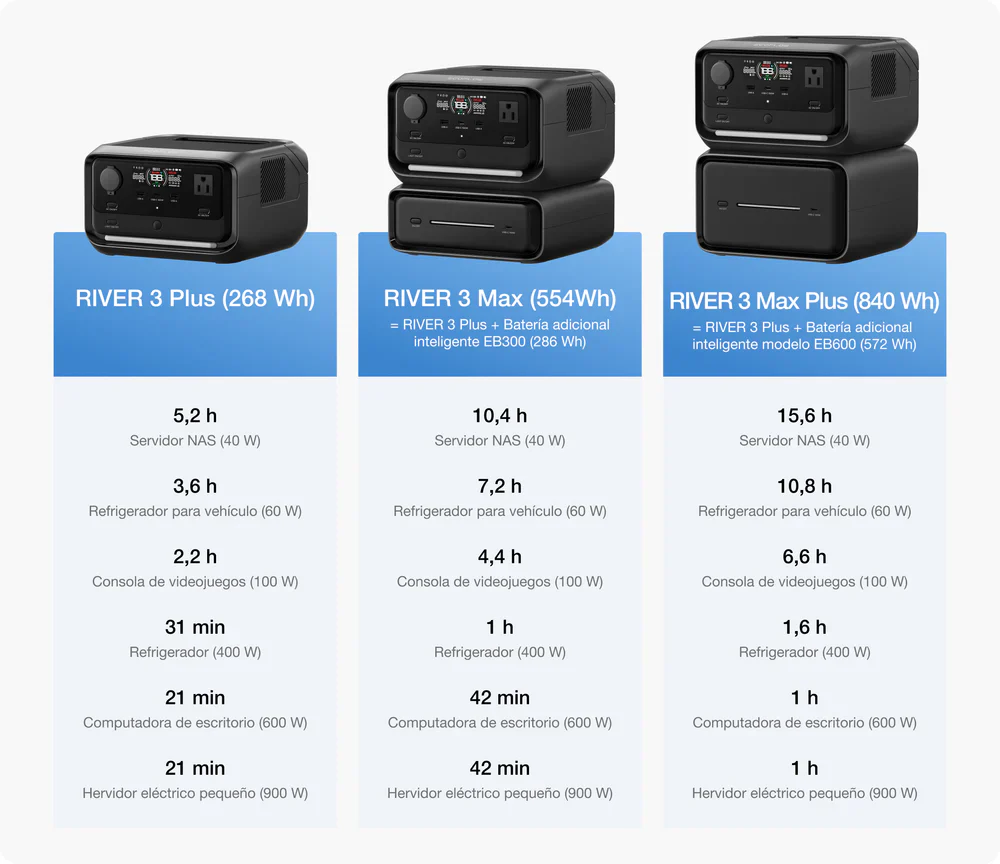Opciones de batería adicional EcoFlow RIVER 3 Plus