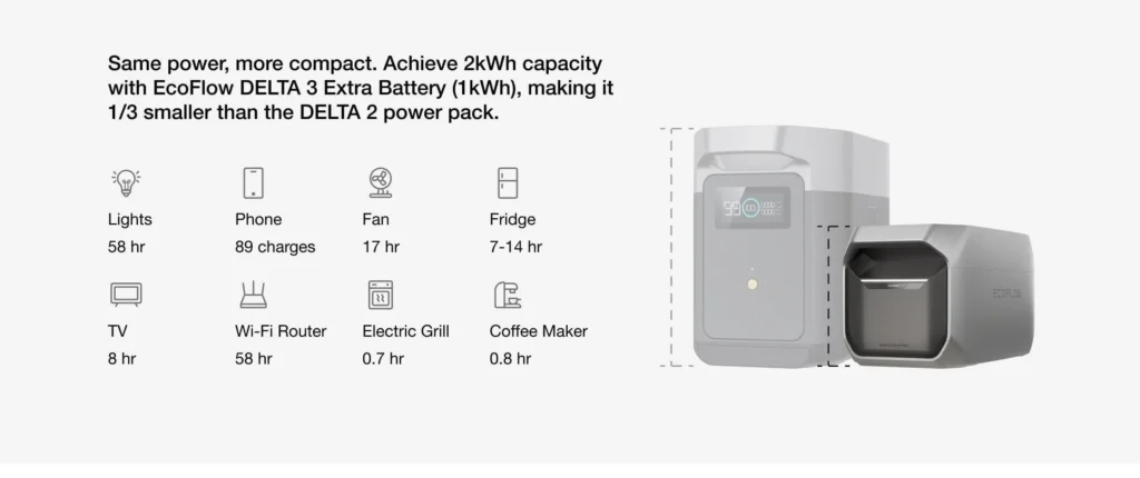 Diseño compacto batería adicional EcoFlow DELTA 3