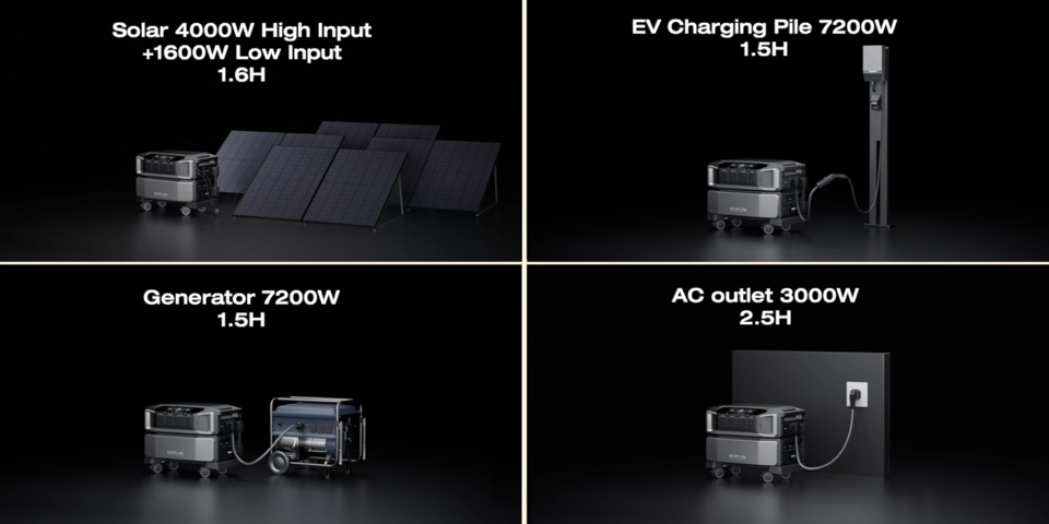 Opciones de carga del EcoFlow DELTA Pro Ultra: solar, pared y generador