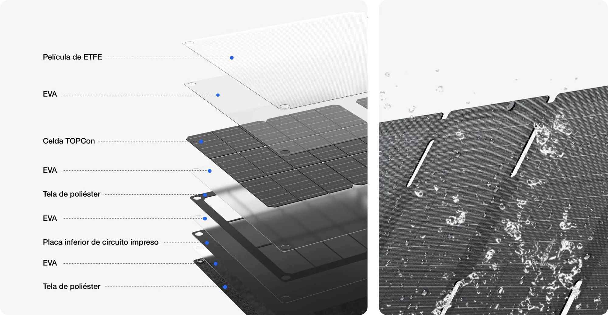 Panel EcoFlow resistente al agua.