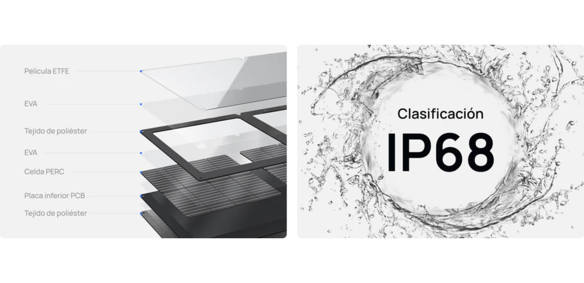 Certificación IP68 del panel solar EcoFlow 60W