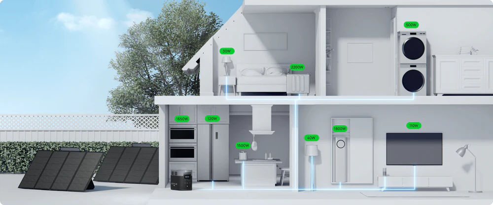 Potencia de hasta 3100 W con EcoFlow DELTA 2 Max