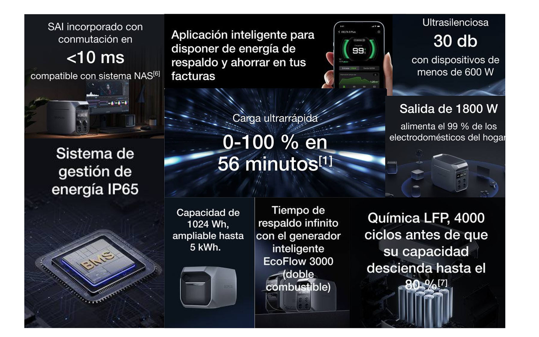 EcoFlow DELTA 3 carga rápida
