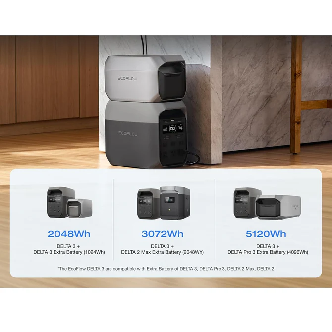 Durabilidad EcoFlow DELTA 3