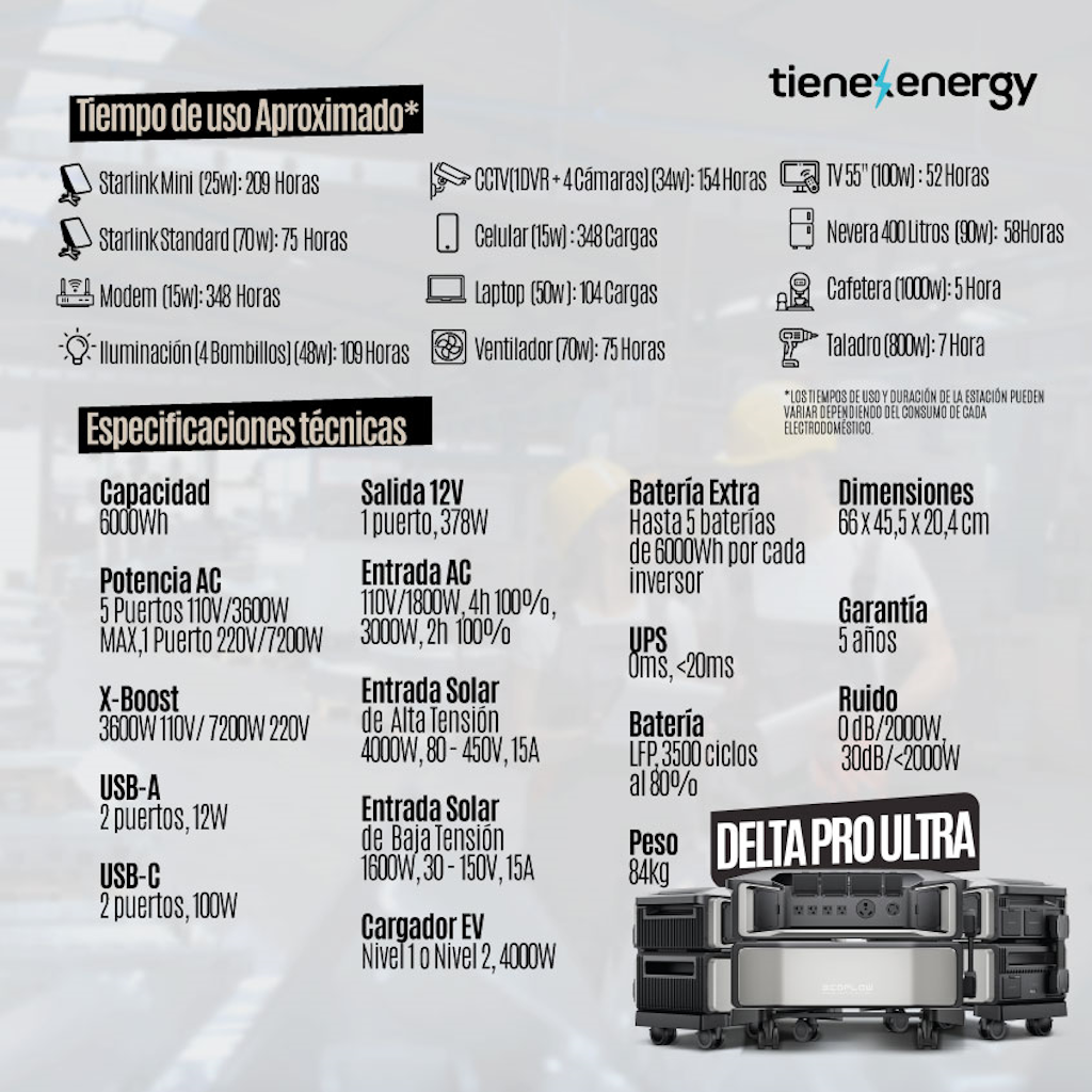 Energy Pack Delta Pro Ultra 7.2Kw/12kwh 240V